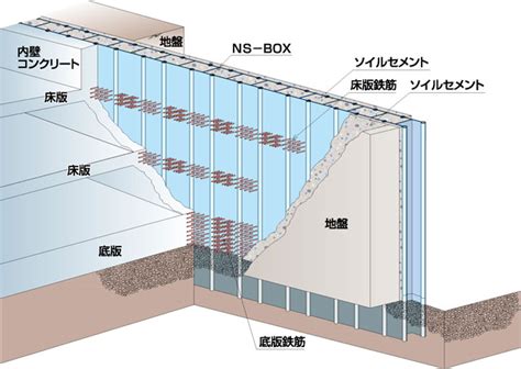 連壁|地中連続壁工法とは